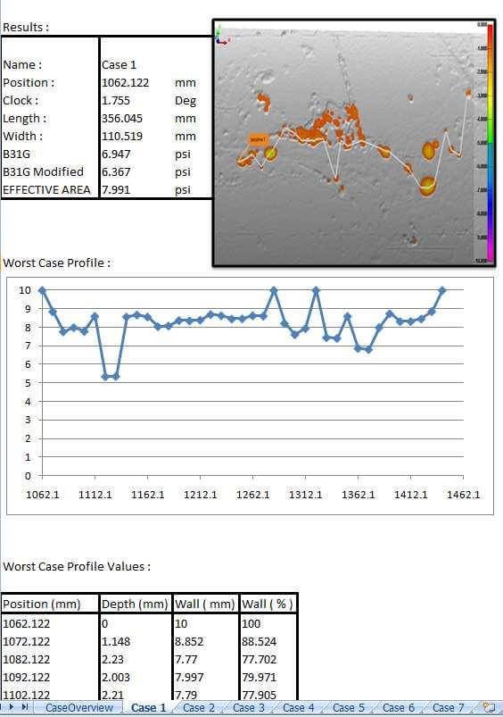 API B31G corrosion analysis