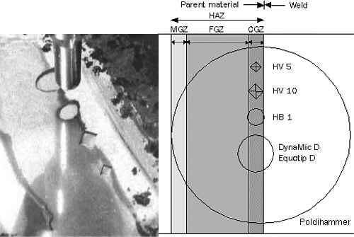 Portable hardness test impression sizes
